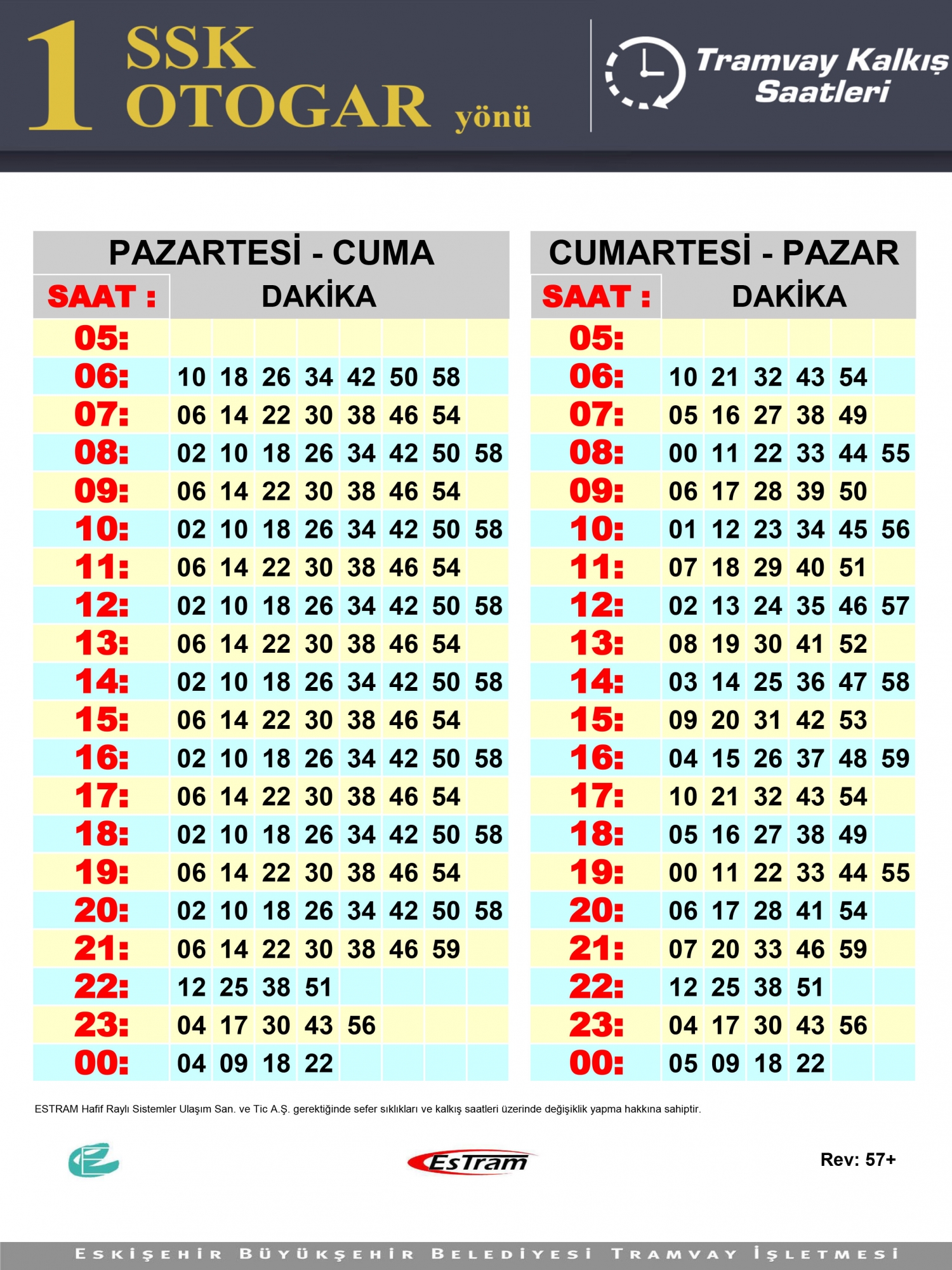 131 OTOB S SAATLERI visual data 2